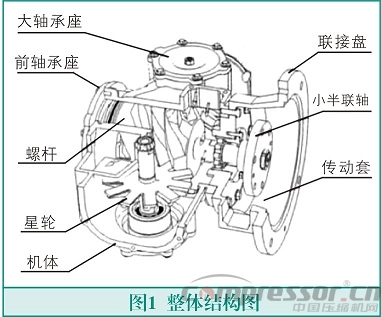 CAXA軟件在單螺桿壓縮機設(shè)計中的應(yīng)用