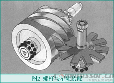 CAXA軟件在單螺桿壓縮機設(shè)計中的應(yīng)用