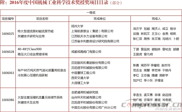 2016年度中國機械工業(yè)科學技術獎獎勵項目通報（壓縮機等部分）