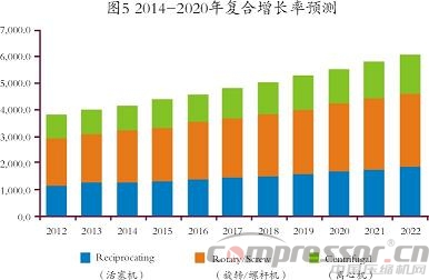 我國進出口及國際壓縮機市場數(shù)據(jù)分析