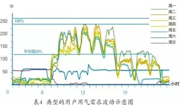 離心式壓縮機(jī)系統(tǒng)性節(jié)能多維度對比分析