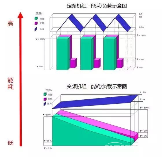 請別再讓空壓機(jī)“排量”成為關(guān)鍵詞！