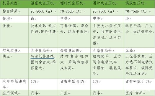 新能源汽車的助力裝置：空氣壓縮機的技術解析！