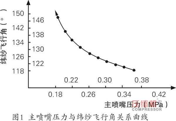 如何有效降低噴氣織機(jī)氣耗的研討