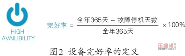 空壓機(jī)生命周期中售后服務(wù)的客戶價值簡論