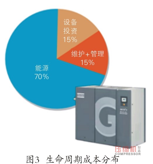 空壓機(jī)生命周期中售后服務(wù)的客戶價值簡論