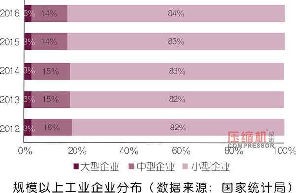 企業(yè)如何應(yīng)對(duì)招工難、存量資產(chǎn)利用率低