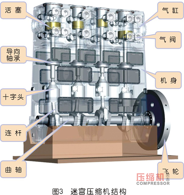 天然氣BOG壓縮機國產化選型與對比分析