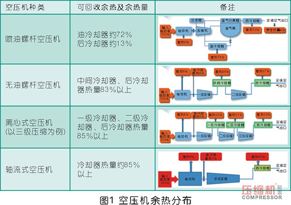 螺桿式空壓機(jī)組余熱利用系統(tǒng)設(shè)計(jì)