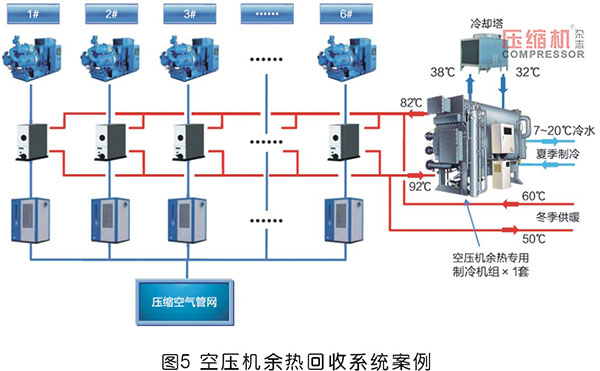 螺桿式空壓機(jī)組余熱利用系統(tǒng)設(shè)計(jì)