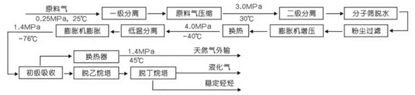 英威騰高壓變頻器在螺桿壓縮機(jī)上的應(yīng)用