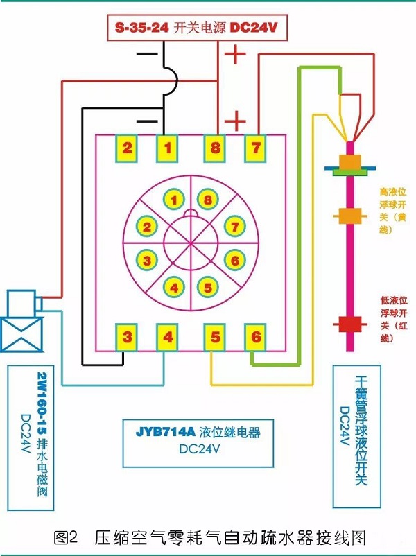 壓縮空氣零耗氣排水，怎么做到的？