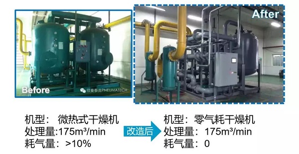 微熱吸干機(jī)成功改造零氣耗吸附式干燥機(jī)