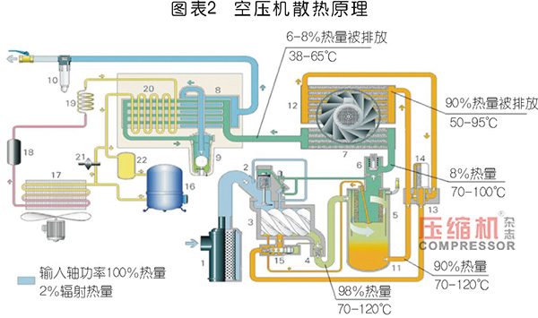 空壓機(jī)余熱回收市場(chǎng)應(yīng)用與前景分析