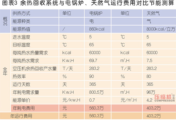 空壓機(jī)余熱回收市場(chǎng)應(yīng)用與前景分析