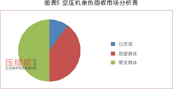 空壓機(jī)余熱回收市場(chǎng)應(yīng)用與前景分析