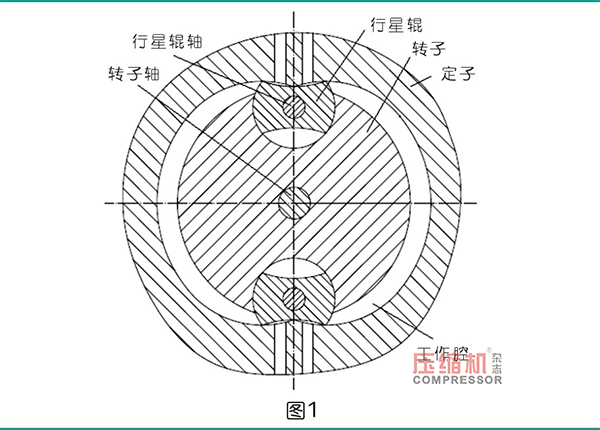 行星式流體能量轉(zhuǎn)換結(jié)構(gòu)的軌道式同步機(jī)構(gòu)