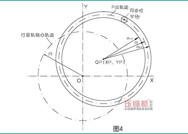 行星式流體能量轉(zhuǎn)換結(jié)構(gòu)的軌道式同步機(jī)構(gòu)