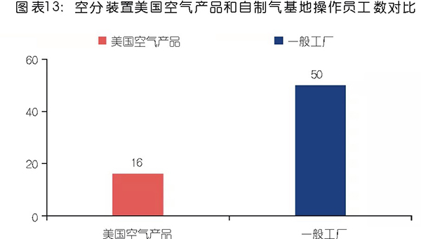 國內(nèi)工業(yè)氣體行業(yè)分析及相關(guān)趨勢預(yù)判