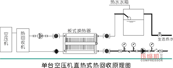 空壓機能耗及熱回收效益數(shù)據(jù)分析