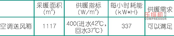 空壓機能耗及熱回收效益數(shù)據(jù)分析