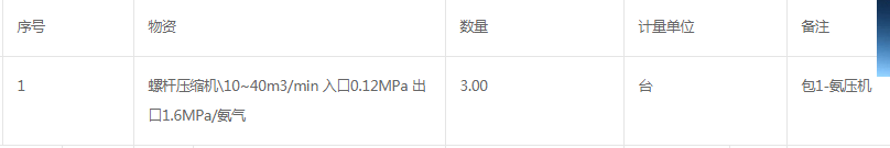 中國石化海南煉油化工有限公司氨精制新增氨壓機氨壓機招標公告