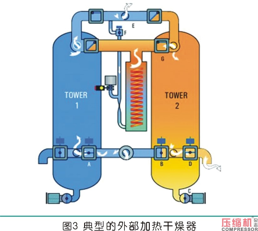 壓縮機(jī)加熱鼓風(fēng)式干燥機(jī)節(jié)能分析