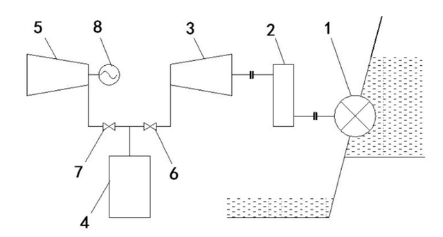 水力壓縮空氣的儲(chǔ)能系統(tǒng)：提升水電站能效，降低能源浪費(fèi)