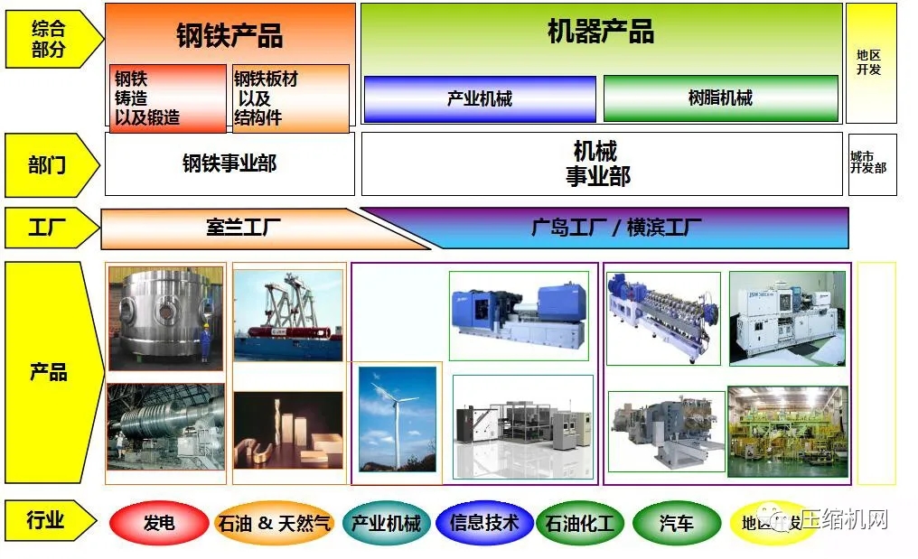 布克哈德收購JSW(日本制鋼所)全球壓縮機(jī)業(yè)務(wù)