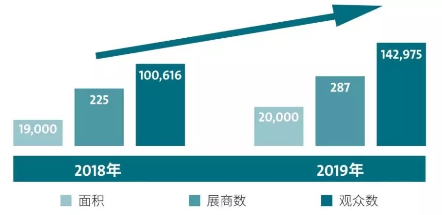 2020上海壓縮機展(ComVac ASIA)最新動向