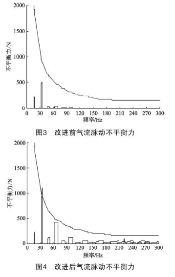 儲(chǔ)氣庫(kù)大功率往復(fù)壓縮機(jī)組成撬API 618優(yōu)化設(shè)計(jì)