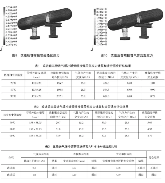 儲(chǔ)氣庫(kù)大功率往復(fù)壓縮機(jī)組成撬API 618優(yōu)化設(shè)計(jì)