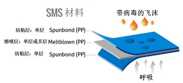 口罩的心臟“熔噴布”，你真的了解嘛？