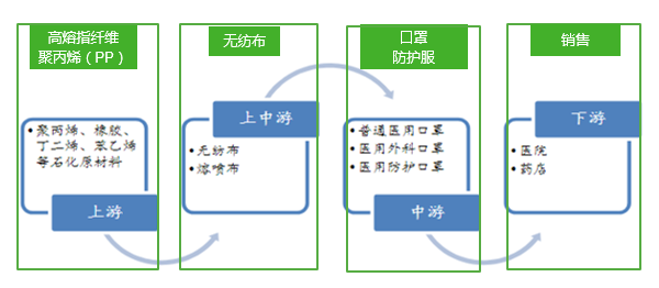 口罩的心臟“熔噴布”，你真的了解嘛？