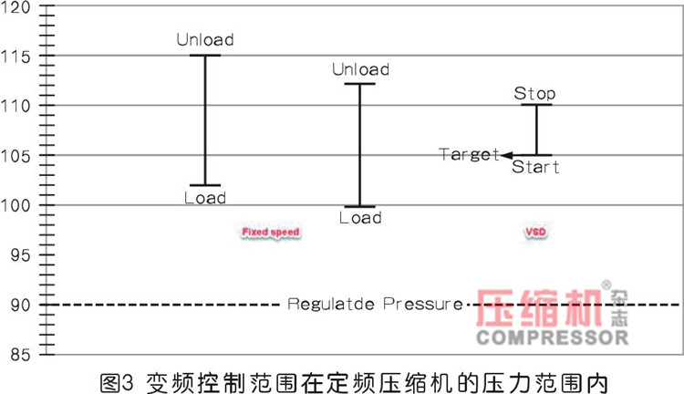 壓縮空氣化學包裝應用節(jié)能案例