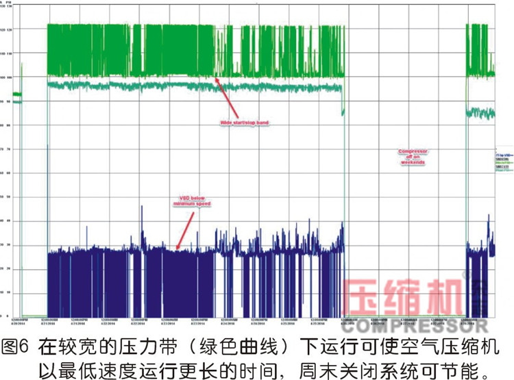 壓縮空氣化學包裝應用節(jié)能案例