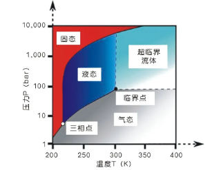 高大上的壓縮機(jī)！用在兆瓦級(jí)超臨界二氧化碳發(fā)電機(jī)組上