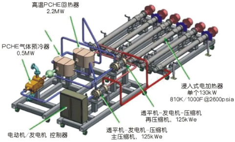 高大上的壓縮機(jī)！用在兆瓦級(jí)超臨界二氧化碳發(fā)電機(jī)組上