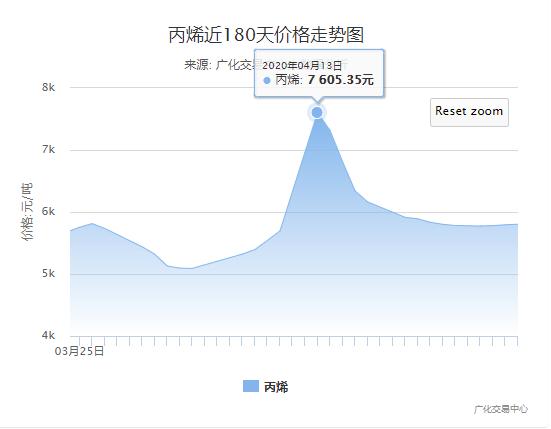 空壓機行業(yè)市場快訊：熔噴布暴跌40萬，生產線機器大甩賣，市場面臨崩潰！