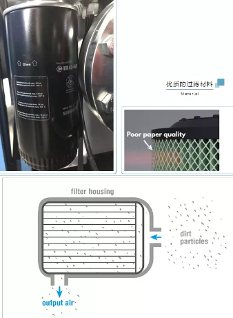 劣質(zhì)的壓縮機(jī)配件=便宜？實(shí)際上更貴