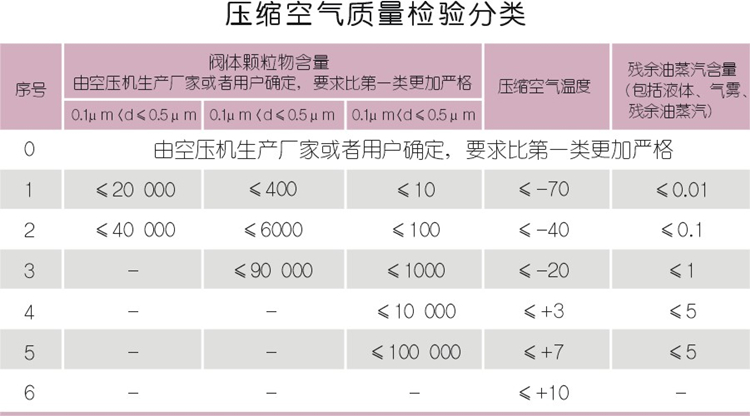 壓縮空氣技術(shù)走向高效時(shí)代