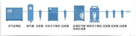 行業(yè)應用：為什么說壓縮空氣對噴涂工作至關(guān)重要？