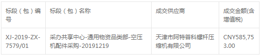 采辦共享中心通用物資品類部空壓機(jī)配件采購(gòu)結(jié)果