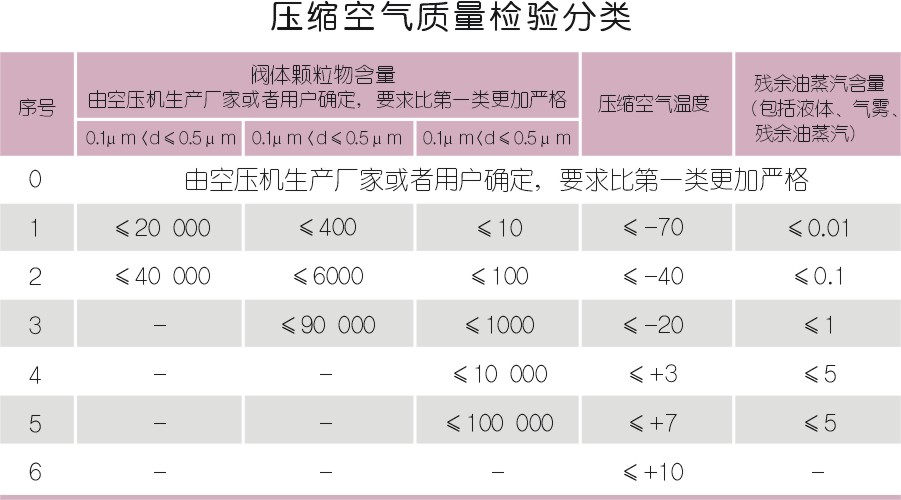 壓縮空氣技術(shù)走向高效時(shí)代