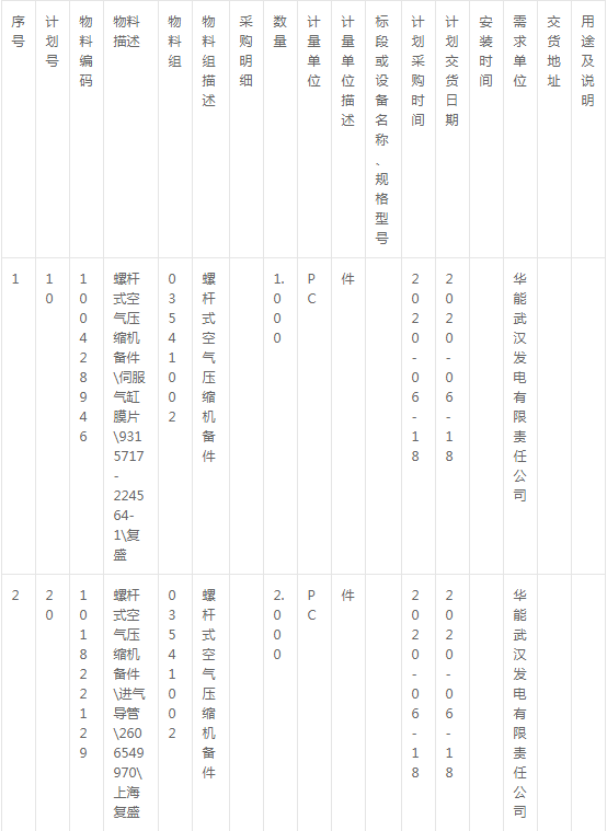 華能武漢發(fā)電公司復(fù)盛空壓機備件采購公告