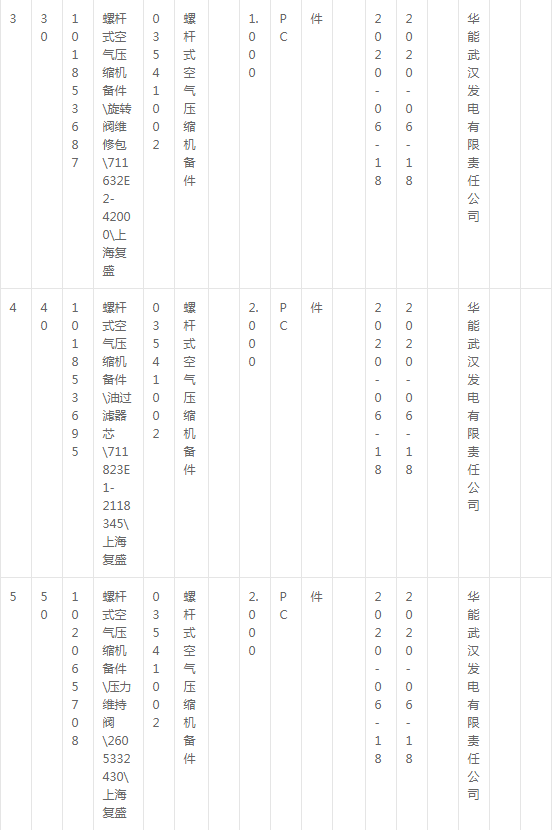 華能武漢發(fā)電公司復(fù)盛空壓機備件采購公告