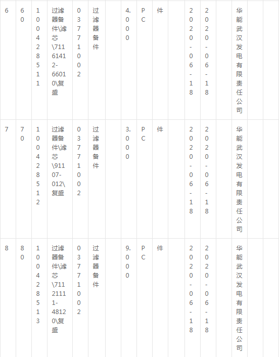 華能武漢發(fā)電公司復(fù)盛空壓機備件采購公告