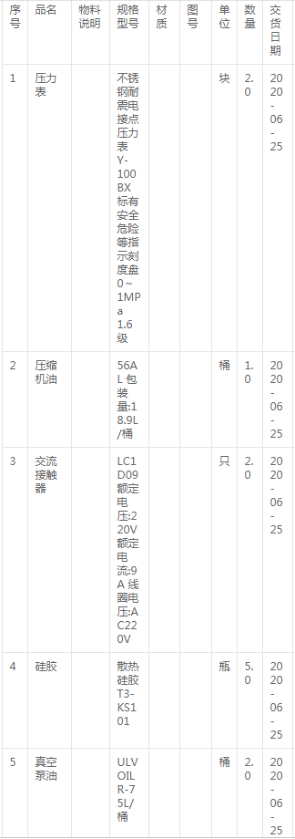 壓縮機油、壓力表、硅膠、絕緣管等詢價公告