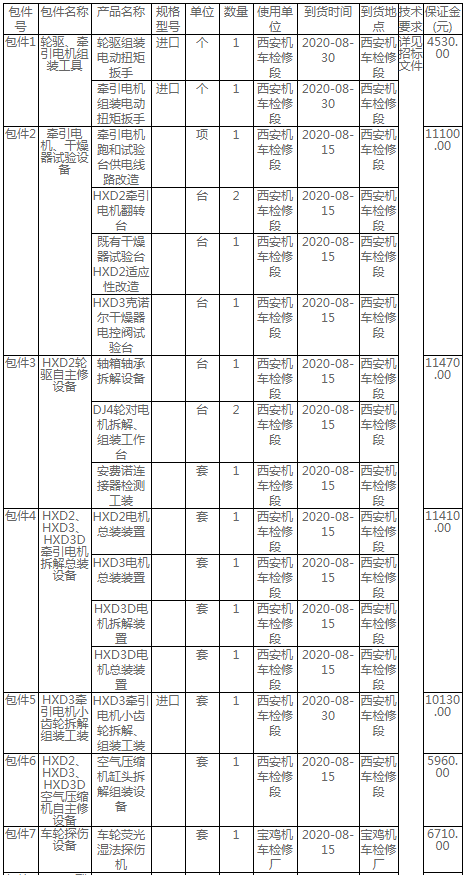 西安局集團(tuán)公司2020年和諧型機(jī)車(chē)自主修工裝設(shè)備購(gòu)置招標(biāo)