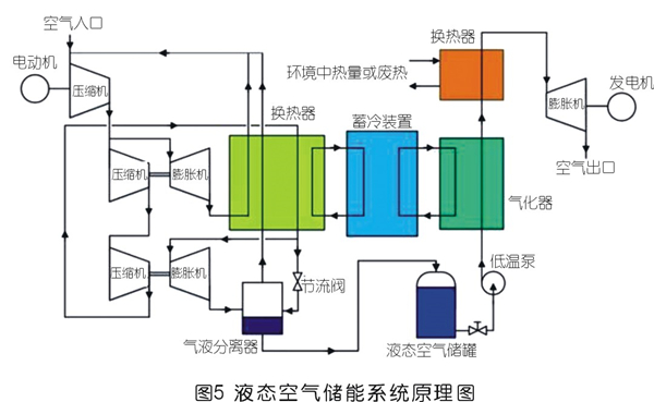 壓縮空氣儲能技術(shù)發(fā)展現(xiàn)狀及前景